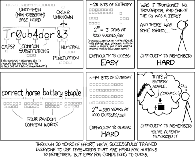 passphraseimage  Four Methods to Create a Secure Password You'll Actually Remember